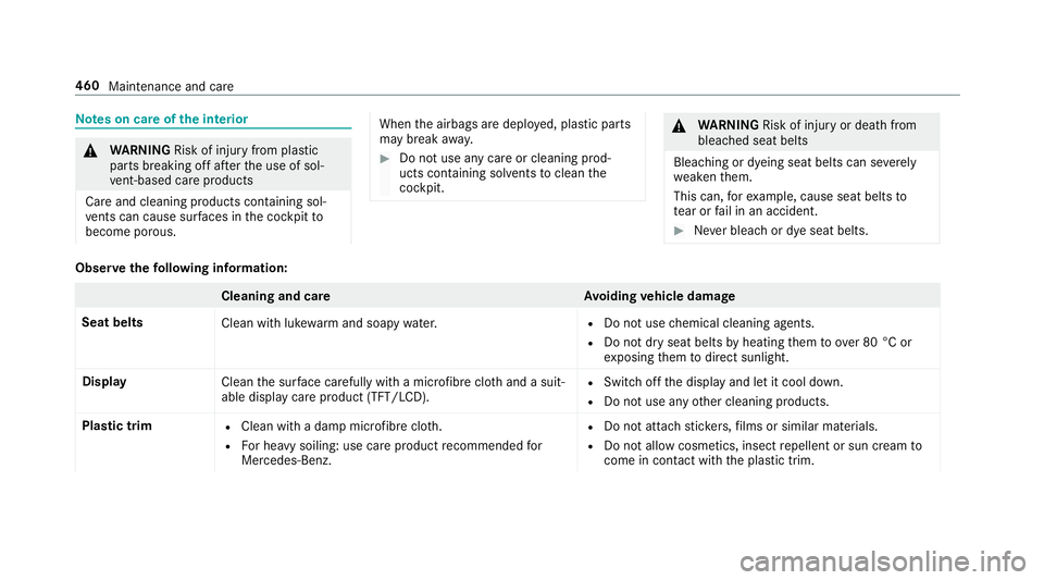 MERCEDES-BENZ CLA COUPE 2019 Owners Manual Note
s on care of the interior &
WARNING Risk of inju ryfrom pla stic
parts breaking off af terth e use of sol‐
ve nt-based care products
Ca reand cleaning products con taining sol‐
ve nts can cau MERCEDES-BENZ CLA COUPE 2019 Owners Manual Note
s on care of the interior &
WARNING Risk of inju ryfrom pla stic
parts breaking off af terth e use of sol‐
ve nt-based care products
Ca reand cleaning products con taining sol‐
ve nts can cau