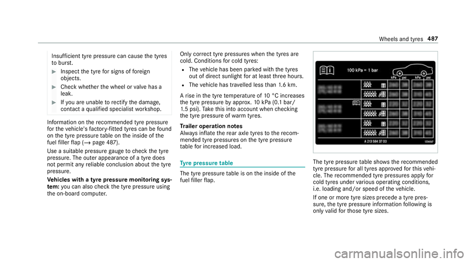 MERCEDES-BENZ CLA COUPE 2019 Owners Manual Insuf
ficient tyre pressure can cause the tyres
to bur st. #
Inspect the tyre for signs of fore ign
objects. #
Check whe ther the wheel or valve has a
leak. #
Ifyo u are unable torectify the damage,
c MERCEDES-BENZ CLA COUPE 2019 Owners Manual Insuf
ficient tyre pressure can cause the tyres
to bur st. #
Inspect the tyre for signs of fore ign
objects. #
Check whe ther the wheel or valve has a
leak. #
Ifyo u are unable torectify the damage,
c