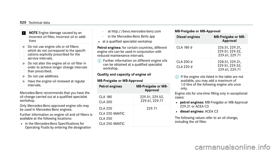 MERCEDES-BENZ CLA COUPE 2019 Owners Manual *
NO
TEEngine dama gecaused byan
incor rect oil filter, incor rect oil or addi‐
tives #
Do not use engine oils or oil filters
which do not cor respond tothe specifi‐
cations explicitly prescribed MERCEDES-BENZ CLA COUPE 2019 Owners Manual *
NO
TEEngine dama gecaused byan
incor rect oil filter, incor rect oil or addi‐
tives #
Do not use engine oils or oil filters
which do not cor respond tothe specifi‐
cations explicitly prescribed