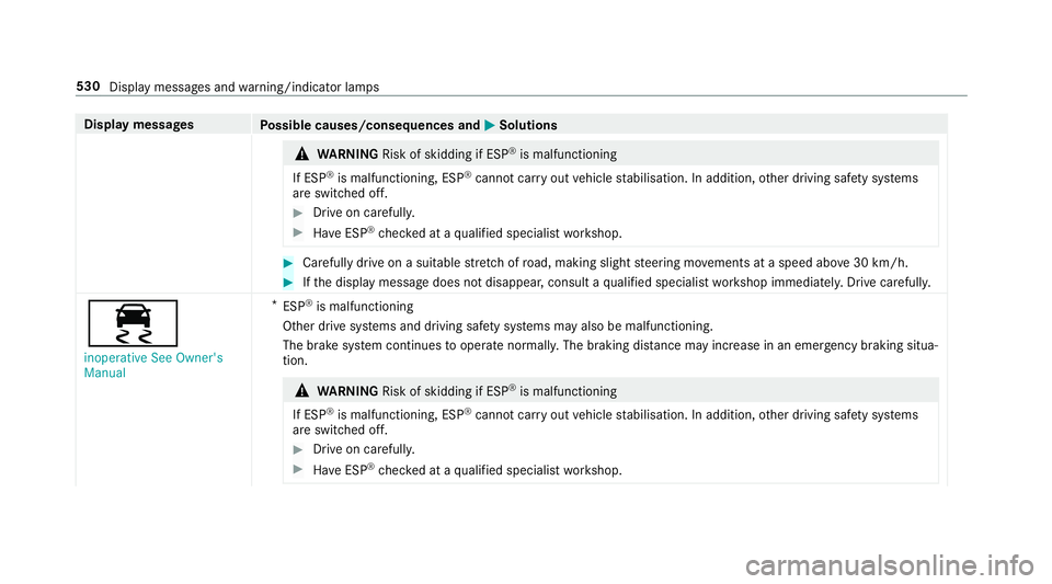 MERCEDES-BENZ CLA COUPE 2019 Owners Manual Display messages
Possible causes/consequences and M
MSolutions &
WARNING Risk of skidding if ESP ®
is malfunctioning
If ESP ®
is malfunctioning, ESP ®
cannot car ryout vehicle stabilisation. In add MERCEDES-BENZ CLA COUPE 2019 Owners Manual Display messages
Possible causes/consequences and M
MSolutions &
WARNING Risk of skidding if ESP ®
is malfunctioning
If ESP ®
is malfunctioning, ESP ®
cannot car ryout vehicle stabilisation. In add