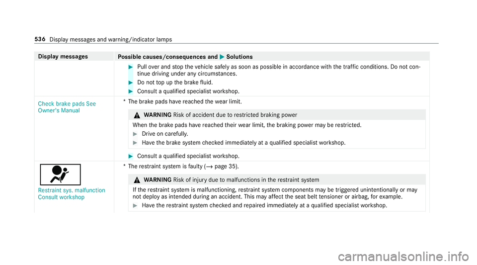 MERCEDES-BENZ CLA COUPE 2019 Owners Manual Display messages
Possible causes/consequences and M
MSolutions #
Pull over and stop theve hicle safely as soon as possible in accordance with the tra ffic conditions. Do not con‐
tinue driving under MERCEDES-BENZ CLA COUPE 2019 Owners Manual Display messages
Possible causes/consequences and M
MSolutions #
Pull over and stop theve hicle safely as soon as possible in accordance with the tra ffic conditions. Do not con‐
tinue driving under