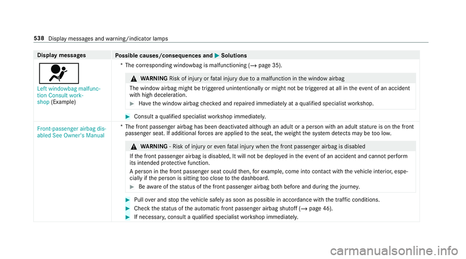 MERCEDES-BENZ CLA COUPE 2019 Owners Manual Display messages
Possible causes/consequences and M
MSolutions
6 Left windowbag malfunc-
tion Consult work-
shop (Example) *T
he cor responding windowbag is malfunctioning (/ page 35). &
WARNING Risk MERCEDES-BENZ CLA COUPE 2019 Owners Manual Display messages
Possible causes/consequences and M
MSolutions
6 Left windowbag malfunc-
tion Consult work-
shop (Example) *T
he cor responding windowbag is malfunctioning (/ page 35). &
WARNING Risk