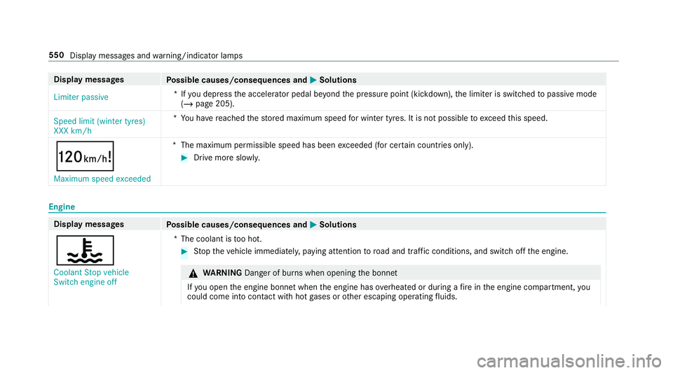 MERCEDES-BENZ CLA COUPE 2019  Owners Manual Display messages
Possible causes/consequences and M
MSolutions
Limiter passive *I
fyo u depress the accelera tor pedal be yond the pressure point (kickdown), the limiter is switched topassive mode
(/ 