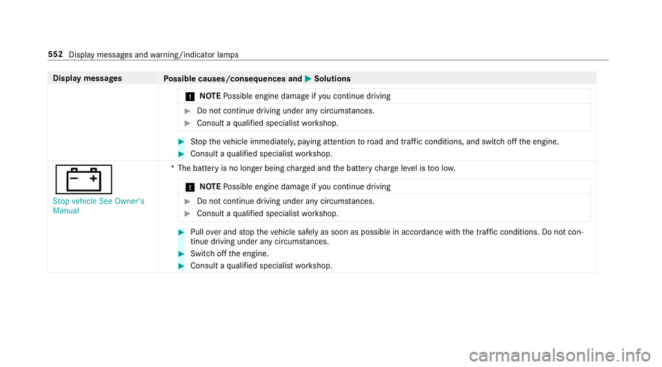 MERCEDES-BENZ CLA COUPE 2019  Owners Manual Display messages
Possible causes/consequences and M
MSolutions
* NO
TEPossible engine damage if you continue driving #
Do not continue driving under any circum stances. #
Consult a qualified specialis