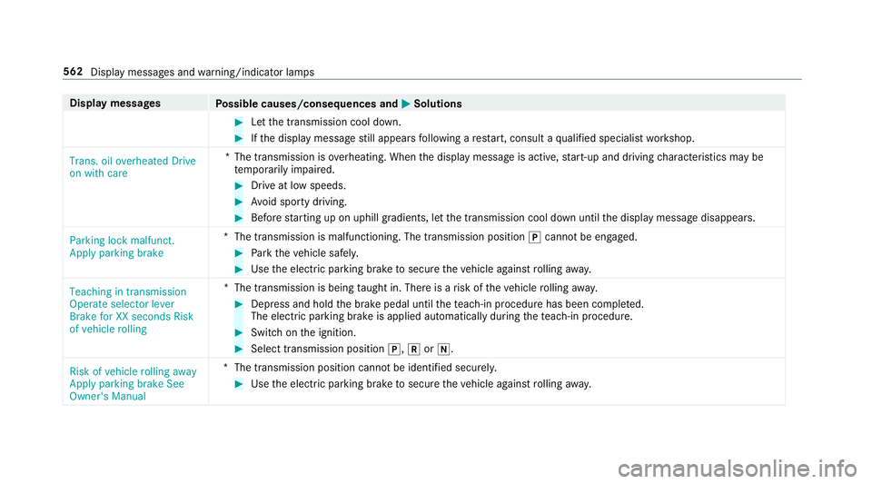 MERCEDES-BENZ CLA COUPE 2019 Owners Manual Display messages
Possible causes/consequences and M
MSolutions #
Let the transmission cool down. #
Ifth e display message still appears following a restart, consult a qualified specialist workshop.
Tr MERCEDES-BENZ CLA COUPE 2019 Owners Manual Display messages
Possible causes/consequences and M
MSolutions #
Let the transmission cool down. #
Ifth e display message still appears following a restart, consult a qualified specialist workshop.
Tr