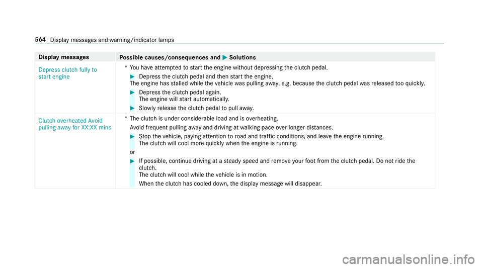 MERCEDES-BENZ CLA COUPE 2019 Owners Manual Display messages
Possible causes/consequences and M
MSolutions
Depress clutch fully to
start engine *Y
ou ha veattem ptedto start the engine without depressing the clutch pedal. #
Depress the clutch p MERCEDES-BENZ CLA COUPE 2019 Owners Manual Display messages
Possible causes/consequences and M
MSolutions
Depress clutch fully to
start engine *Y
ou ha veattem ptedto start the engine without depressing the clutch pedal. #
Depress the clutch p