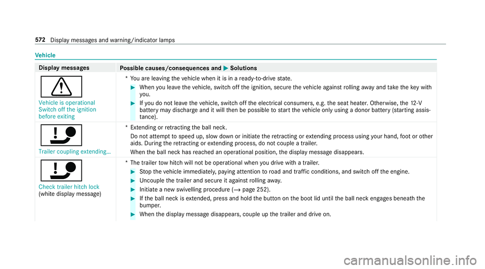 MERCEDES-BENZ CLA COUPE 2019 Owners Manual Ve
hicle Display messages
Possible causes/consequences and M
MSolutions
d Vehicle is operational
Switch off the ignition
before exiting *Y
ou are leaving theve hicle when it is in a ready-to-drive sta MERCEDES-BENZ CLA COUPE 2019 Owners Manual Ve
hicle Display messages
Possible causes/consequences and M
MSolutions
d Vehicle is operational
Switch off the ignition
before exiting *Y
ou are leaving theve hicle when it is in a ready-to-drive sta