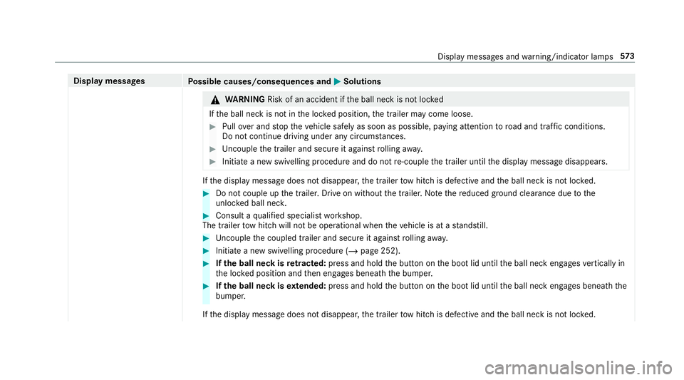 MERCEDES-BENZ CLA COUPE 2019 Owners Manual Display messages
Possible causes/consequences and M
MSolutions &
WARNING Risk of an accident if the ball neck is not loc ked
If th e ball neck is not in the loc ked position, the trailer may come loos MERCEDES-BENZ CLA COUPE 2019 Owners Manual Display messages
Possible causes/consequences and M
MSolutions &
WARNING Risk of an accident if the ball neck is not loc ked
If th e ball neck is not in the loc ked position, the trailer may come loos