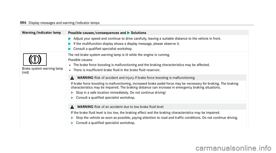 MERCEDES-BENZ CLA COUPE 2019 Owners Manual Wa
rning/indicator lamp
Possible causes/consequences and M
MSolutions #
Adjust your speed and continue todrive carefull y,leaving a suitable dis tance totheve hicle in front. #
Ifth e multifunction di MERCEDES-BENZ CLA COUPE 2019 Owners Manual Wa
rning/indicator lamp
Possible causes/consequences and M
MSolutions #
Adjust your speed and continue todrive carefull y,leaving a suitable dis tance totheve hicle in front. #
Ifth e multifunction di