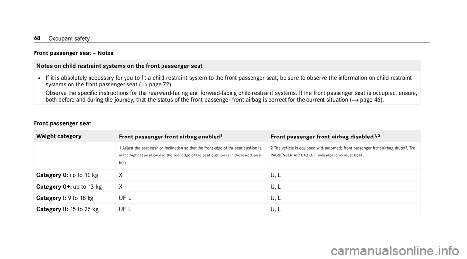 MERCEDES-BENZ CLA COUPE 2019 Owners Manual Fr
ont passenger seat – NotesNote
s onchild restra int sy stems on the front passenger seat
R If it is absolutely necessary foryo uto fit a child restra int sy stem tothe front passenger seat, be su MERCEDES-BENZ CLA COUPE 2019 Owners Manual Fr
ont passenger seat – NotesNote
s onchild restra int sy stems on the front passenger seat
R If it is absolutely necessary foryo uto fit a child restra int sy stem tothe front passenger seat, be su