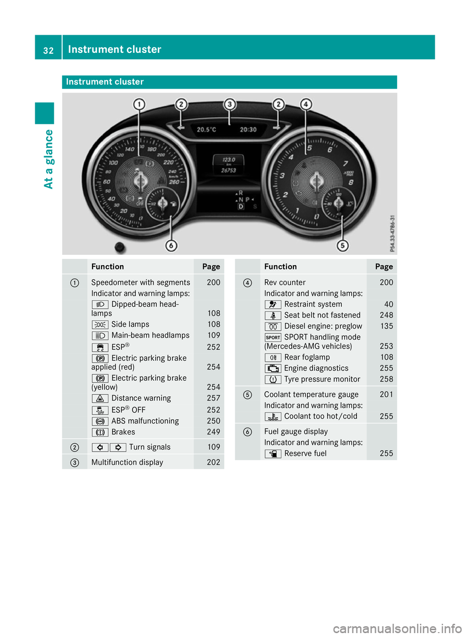 MERCEDES-BENZ CLA COUPE 2016  Owners Manual Instrument cluster
Function Page
:
Speedometer with segments 200
Indicator and warning lamps:
L
Dipped-beam head-
lamps 108
T
Side lamps 108
K
Main-beam headlamps 109
÷
ESP® 252
!
Electric parking b