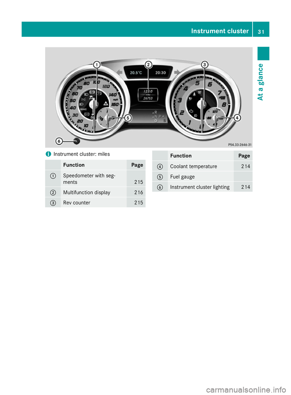 MERCEDES-BENZ CLA COUPE 2013  Owners Manual i
Instrument cluster: miles Function Page
:
Speedometer with seg-
ments 215
;
Multifunction display 216
=
Rev counter 215 Function Page
?
Coolant temperature 214
A
Fuel gauge
B
Instrument cluster ligh