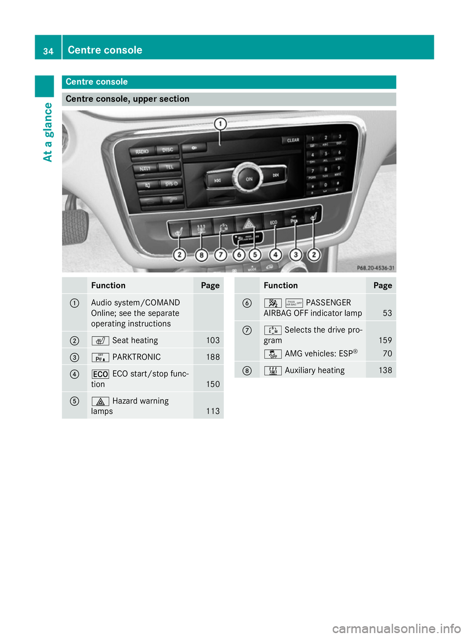 MERCEDES-BENZ CLA COUPE 2013  Owners Manual Centre console
Centre console, upper section
Function Page
:
Audio system/COMAND
Online; see the separate
operating instructions
;
c
Seat heating 103
=
c
PARKTRONIC 188
?
¤
ECO start/stop func-
tion 