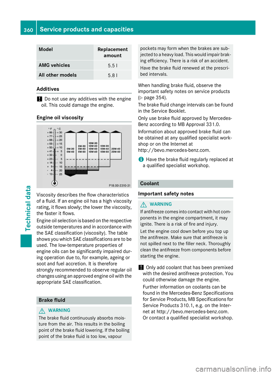 MERCEDES-BENZ CLA COUPE 2013 Owners Manual Model Replacement
amount AMG vehicles
5.5 l
All other models
5.8 l
Additives
!
Do not use any additives with the engine
oil. This could damage the engine.
Engine oil viscosity Viscosity describes the MERCEDES-BENZ CLA COUPE 2013 Owners Manual Model Replacement
amount AMG vehicles
5.5 l
All other models
5.8 l
Additives
!
Do not use any additives with the engine
oil. This could damage the engine.
Engine oil viscosity Viscosity describes the