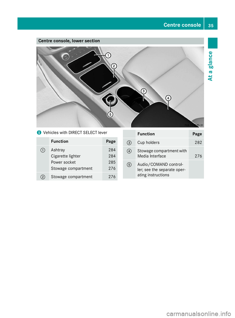 MERCEDES-BENZ CLA COUPE 2013  Owners Manual Centre console, lower section
i
Vehicles with DIRECT SELECT lever Function Page
:
Ashtray 284
Cigarette lighter 284
Power socket 285
Stowage compartment 276
;
Stowage compartment 276 Function Page
=
C