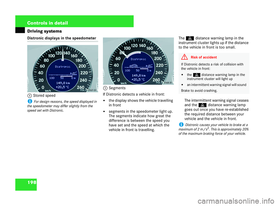 MERCEDES-BENZ CLK CABRIOLET 2004  Owners Manual 198 Controls in detail
Driving systemsDistr
onic dis plays in the speedometer
1 Stored speed
i For de sign reasons, the spe eddisplayed in
the speedometer may differ slightly from the
sp eed set with 