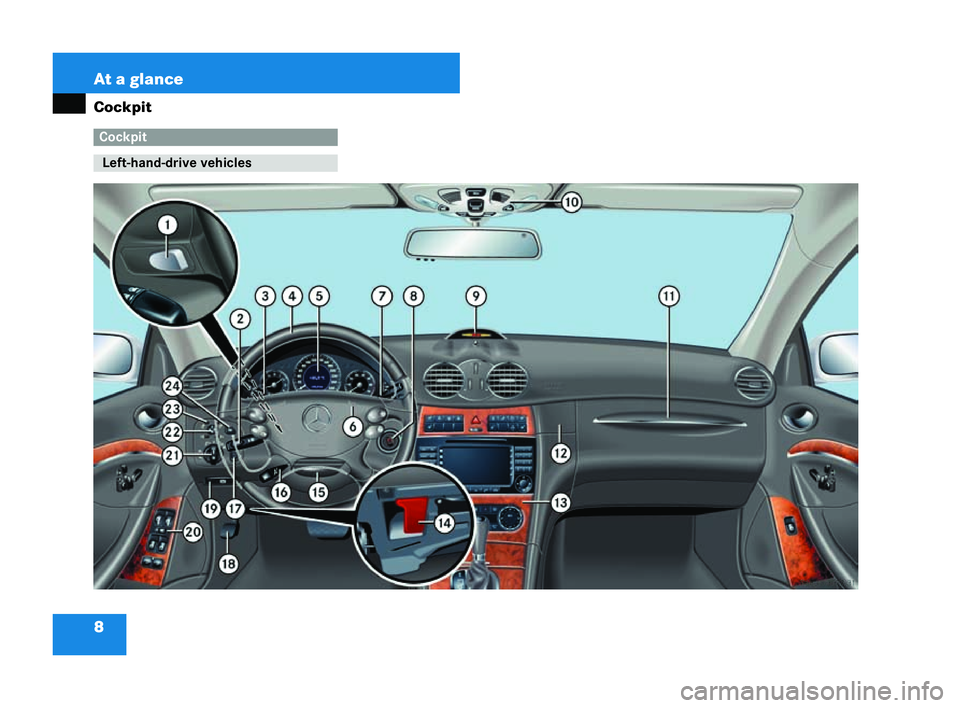 MERCEDES-BENZ CLK COUPE 2004  Owners Manual 8 At a glance
Cockpit Cockpit
Le
ft-h and- drive vehicles P68.10-3077-31209en_d2.boo Seite
8Diens tag, 25. Mai 2004 7:26 19 