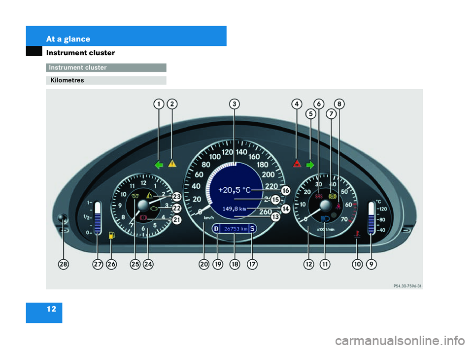 MERCEDES-BENZ CLK COUPE 2004  Owners Manual 12 At a glance
Instrument cluster Instrument cluster
Kilometres
P54.30-7596-31209en_d2.boo Seite
12Diens tag, 25 .Mai 2004 7:26 19 