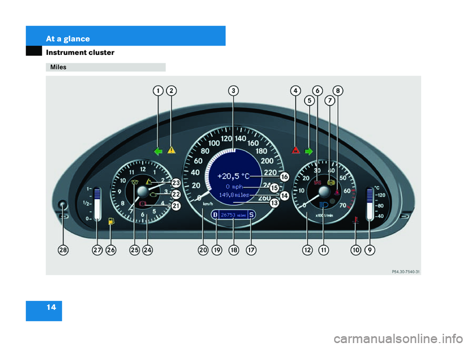 MERCEDES-BENZ CLK COUPE 2004  Owners Manual 14 At a glance
Instrument cluster Miles
P54.30-7596-31209en_d2.boo Seite
14Diens tag, 25 .Mai 2004 7:26 19 