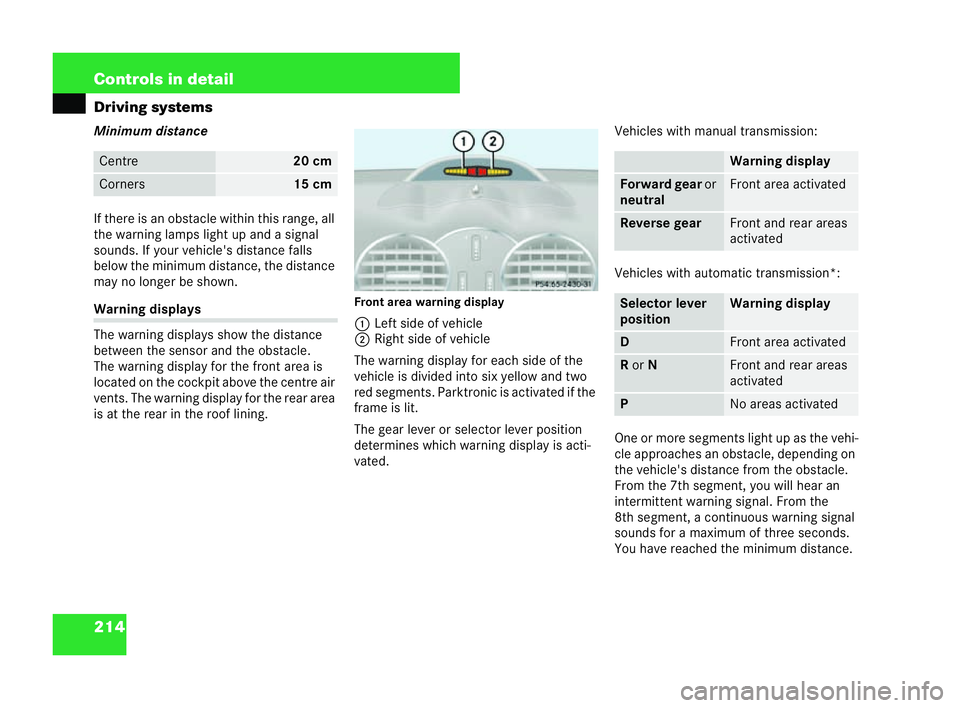 MERCEDES-BENZ CLK COUPE 2004 Owners Manual 214 Controls in detail
Driving systems
Mini
mum distance
If there is an obstacle within this range, all
the warn ing lamps light up and a signal
sounds. If your vehicle's distance falls
below the MERCEDES-BENZ CLK COUPE 2004 Owners Manual 214 Controls in detail
Driving systems
Mini
mum distance
If there is an obstacle within this range, all
the warn ing lamps light up and a signal
sounds. If your vehicle's distance falls
below the