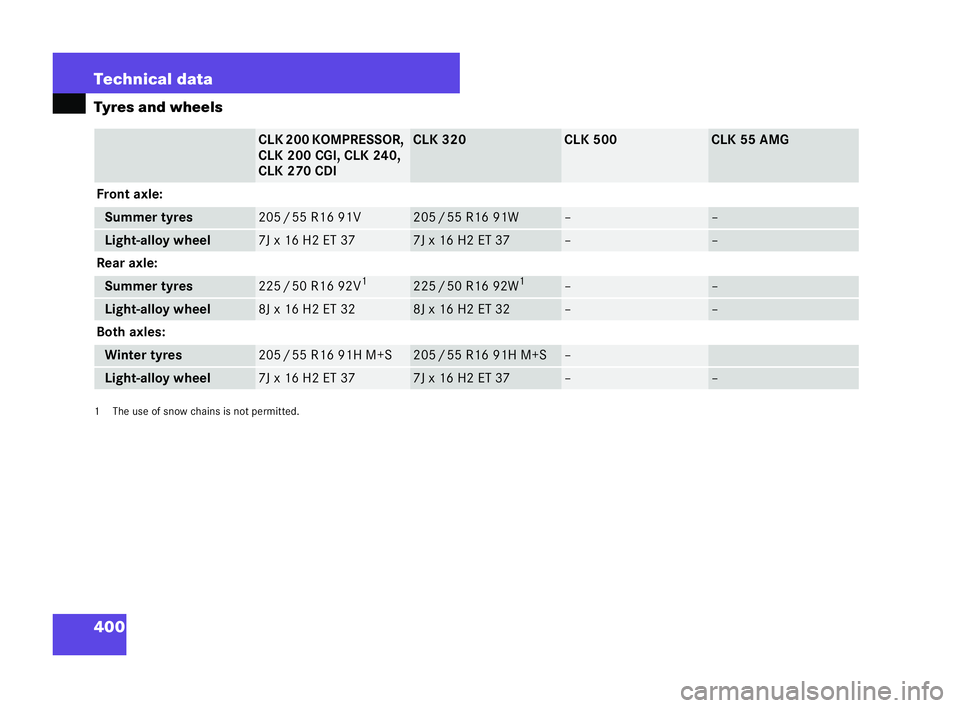 MERCEDES-BENZ CLK COUPE 2004  Owners Manual 400 Technical data
Tyres and wheels
1T
he use of snow cha insis not permitted. CLK 200 KOMPRESSOR,
CL
K2 00CGI, CLK 240,
CL K2 70CDI CLK 320 CLK 500 CLK 55 AMG
Front axle: Summer tyres 20
5/5 5 R16 91