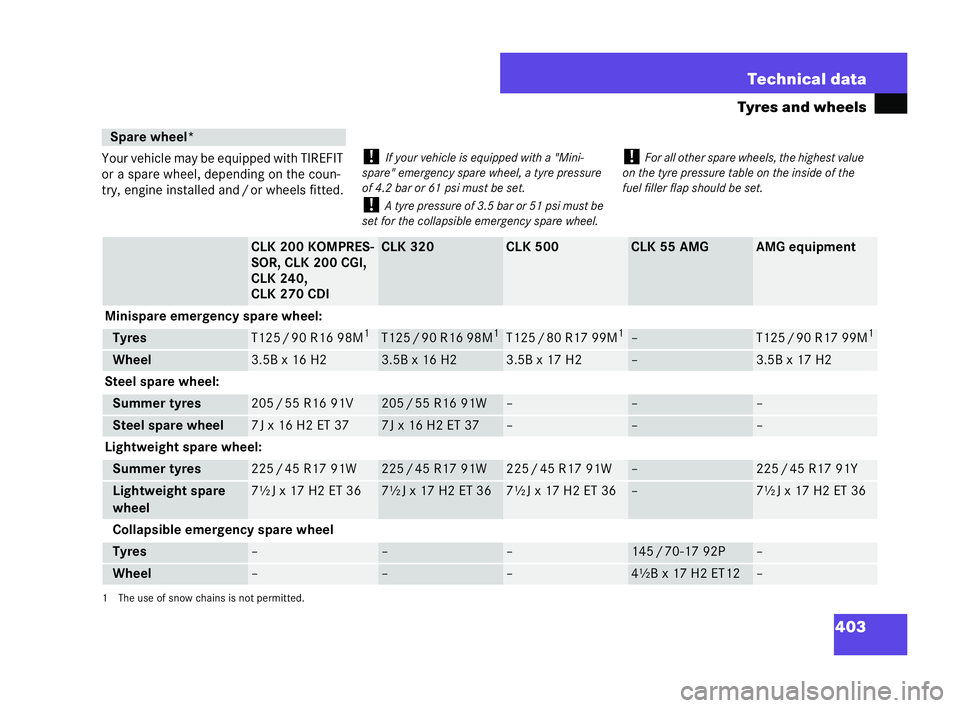 MERCEDES-BENZ CLK COUPE 2004  Owners Manual 403
Te
chnical data
Tyres and wheels
Your vehicle may be equipped with TIREFIT
or a spare wheel, depending on the coun-
try, engine installed and /orwh eels fitted. !
If your vehicl eis eq uipped with