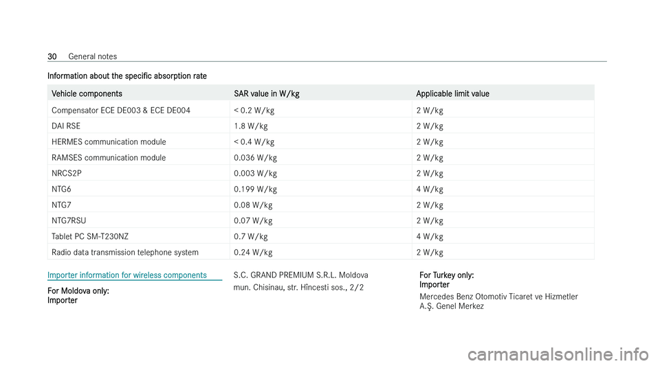 MERCEDES-BENZ CLS COUPE 2022  Owners Manual �I�n�f�o�r�m�a�t�i�o�n� �a�b�o�u�t� �t�h�e� 
�s�p�e�c�iN�c� �a�b�s�o�r �p�t�i�o�n� �r�a�t�e�V�e�h�i�c�l�e� �c�o�m�p�o�n�e�n�t�s
�S�A�R� �v�a�l�u�e� �i�n� �W�/�k�g�A�p�p�l�i�c�a�b�l�e� �l�i�m�i�t� �v�