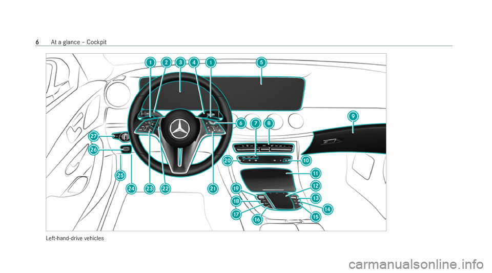 MERCEDES-BENZ CLS COUPE 2022  Owners Manual �L�es�-�h�a�n�d�-�d�r�i�v�e� �v
�e�h�i�c�l�e�s�6
�A�t� �a� �g�l�a�n�c�e� !