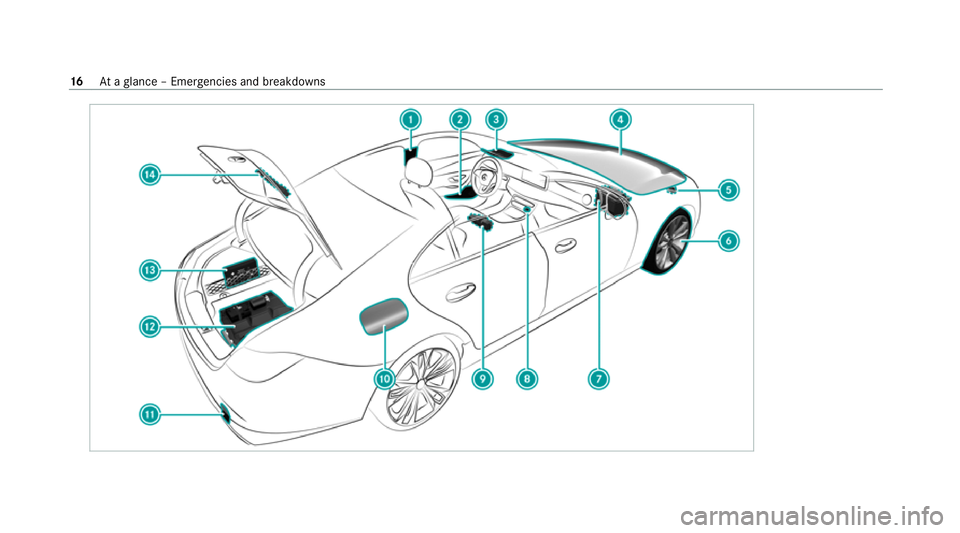 MERCEDES-BENZ CLS COUPE 2020  Owners Manual 16
Ataglance – Emer gencies and breakdowns 