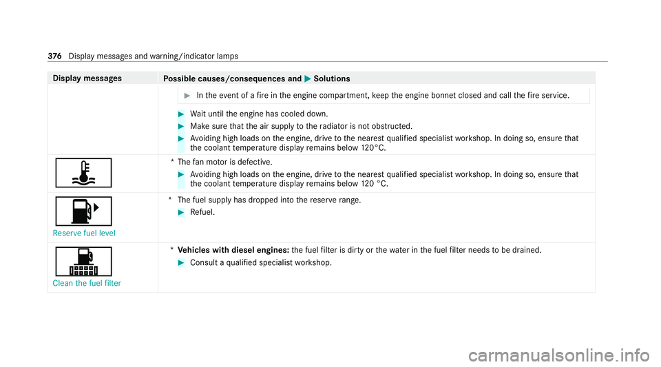 MERCEDES-BENZ CLS COUPE 2020  Owners Manual Display messages
Possible causes/consequences and M
MSolutions #
Intheeve nt of a fire inthe engine compartment, keep the engine bonn etclosed and call thefire service. #
Wait until the engine has coo