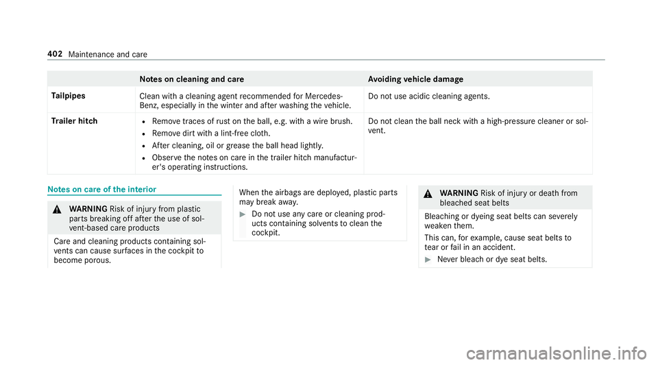 MERCEDES-BENZ CLS COUPE 2018 Owners Manual Note
s on cleaning and car eA voiding vehicle damage
Ta ilpipes
Clean with a cleaning agent recommended for Mercedes-
Benz, especially in the winter and af terwa shing theve hicle. Do not use acidic c MERCEDES-BENZ CLS COUPE 2018 Owners Manual Note
s on cleaning and car eA voiding vehicle damage
Ta ilpipes
Clean with a cleaning agent recommended for Mercedes-
Benz, especially in the winter and af terwa shing theve hicle. Do not use acidic c