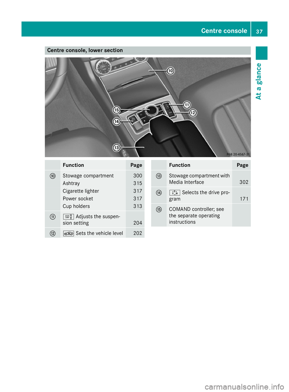 MERCEDES-BENZ CLS COUPE 2014  Owners Manual Centre console, lower section
Function Page
F
Stowage compartment 300
Ashtray 315
Cigarette lighter 317
Power socket 317
Cup holders 313
G
e
Adjusts the suspen-
sion setting 204
H
É
Sets the vehicle 