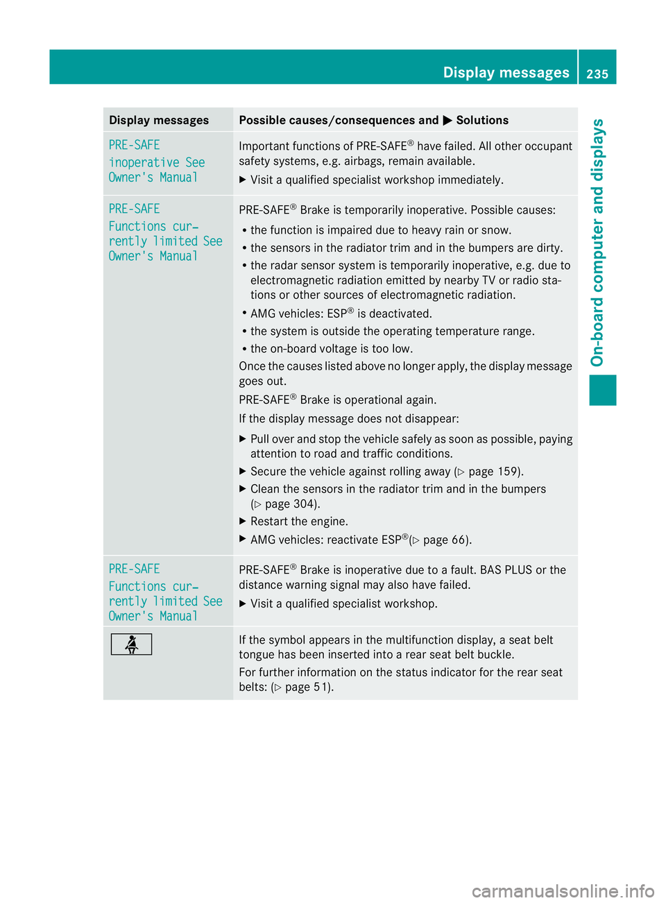 MERCEDES-BENZ CLS COUPE 2012  Owners Manual Display messages Possible causes/consequences and
M Solutions
PRE-SAFE
inoperative See
Owner'
sManual Importan
tfunction sofPRE-SAFE ®
have failed .All other occupant
safet ysystems, e.g. airbags