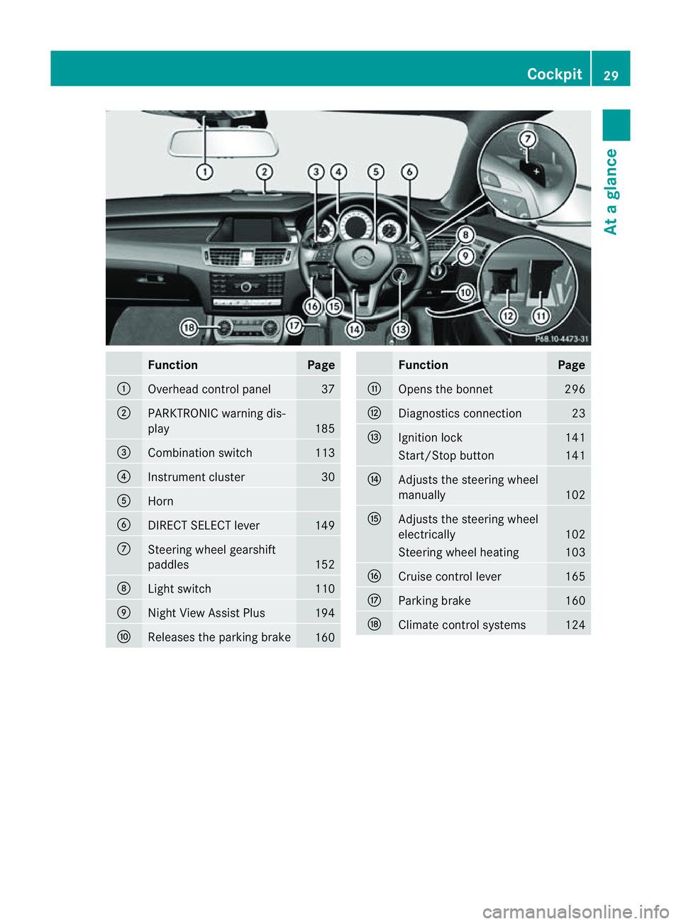 MERCEDES-BENZ CLS COUPE 2012  Owners Manual Function Page
:
Overhead control panel 37
;
PARKTRONIC warning dis-
play
185
=
Combination switch 113
?
Instrumen
tcluster 30
A
Horn
B
DIRECT SELECT lever 149
C
Steering wheel gearshift
paddles
152
D
