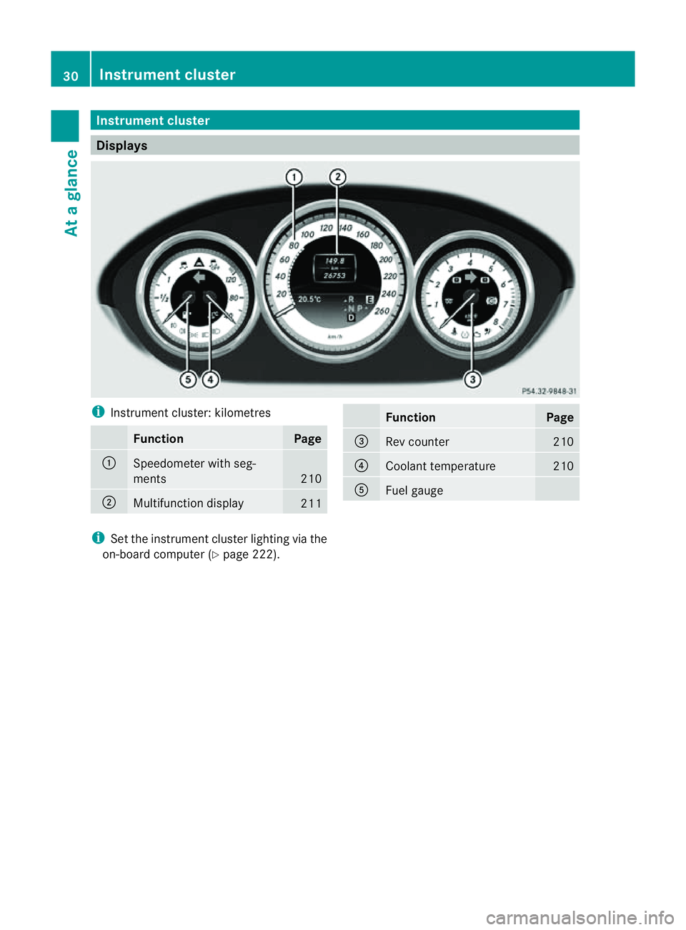 MERCEDES-BENZ CLS COUPE 2012  Owners Manual Instrumen
tcluster Displays
i
Instrument cluster: kilometres Function Page
:
Speedometer with seg-
ments
210
;
Multifunction display
211 Function Page
=
Rev counter 210
?
Coolant temperature 210
A
Fue