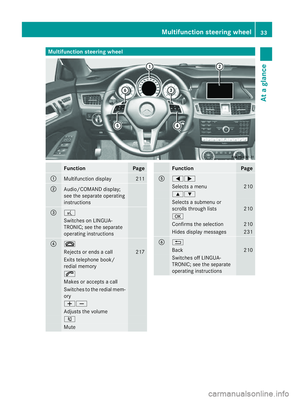 MERCEDES-BENZ CLS COUPE 2012  Owners Manual Multifunction steering wheel
Function Page
:
Multifunction display 211
;
Audio/COMAND display;
see the separate operating
instructions
=
?
Switches on LINGUA-
TRONIC; see the separate
operating instru