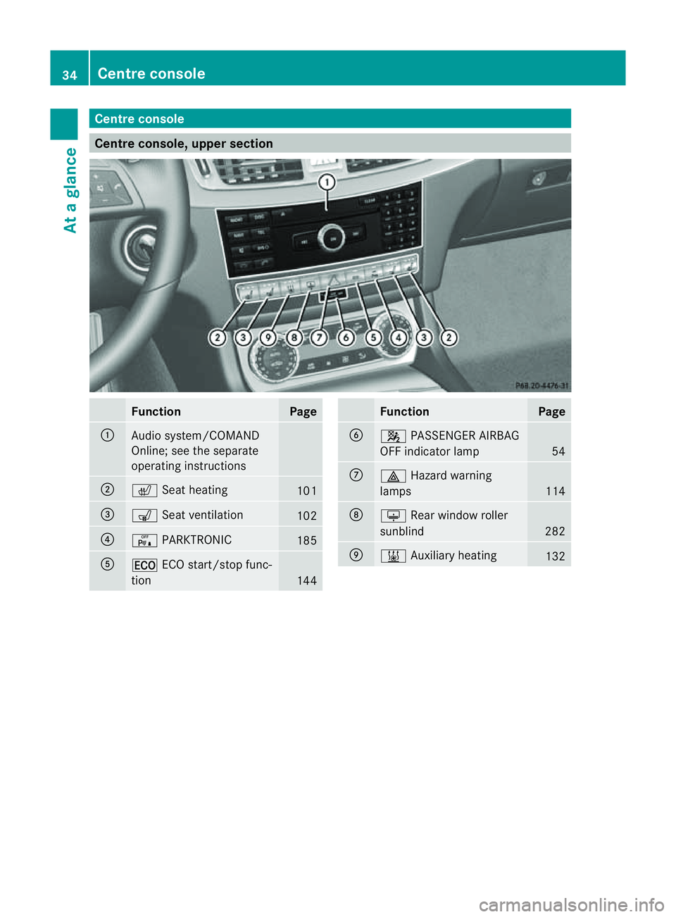 MERCEDES-BENZ CLS COUPE 2012  Owners Manual Centre console
Centre console, upper section
Function Page
:
Audi
osystem/COMAND
Online; see th eseparate
operatin ginstructions ;
c
Seat heating 101
=
s
Seat ventilation 102
?
c
PARKTRONIC 185
A
¤
E