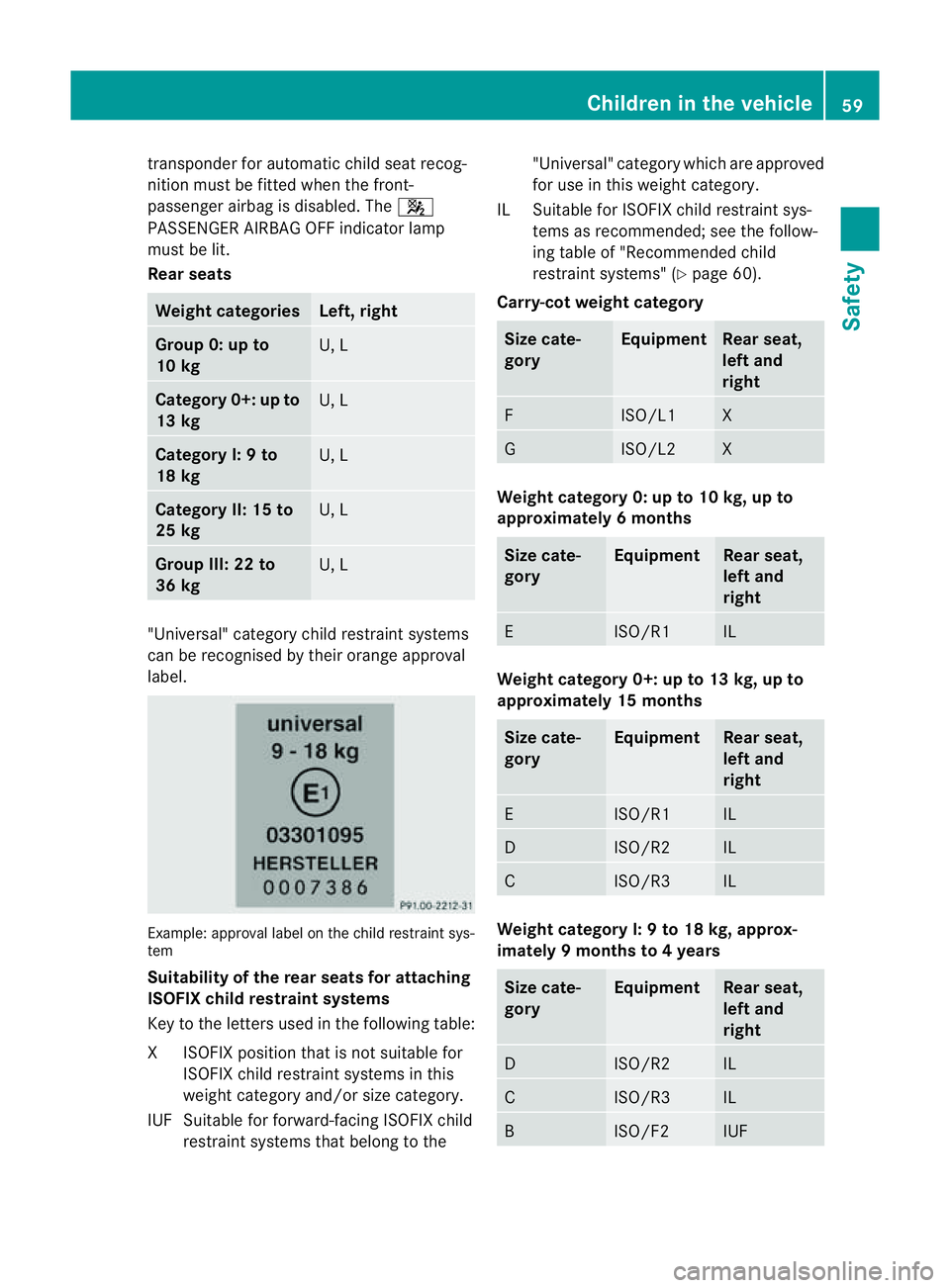 MERCEDES-BENZ CLS COUPE 2012 Owners Manual transponder for automatic child seat recog-
nition must be fitted when the front-
passenge rairbag is disabled. The 4
PASSENGER AIRBA GOFF indicator lamp
must be lit.
Rea rseats Weight categories Left MERCEDES-BENZ CLS COUPE 2012 Owners Manual transponder for automatic child seat recog-
nition must be fitted when the front-
passenge rairbag is disabled. The 4
PASSENGER AIRBA GOFF indicator lamp
must be lit.
Rea rseats Weight categories Left