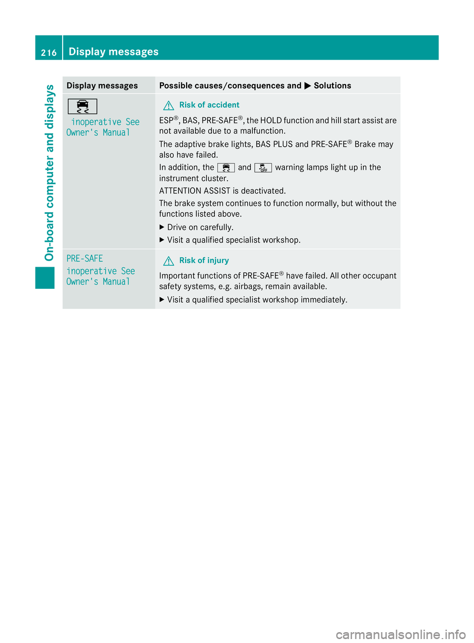 MERCEDES-BENZ CLS COUPE 2010  Owners Manual Display messages Possible causes/consequences and
M Solutions
÷
inoperative See Owner's Manual G
Risk of accident
ESP ®
,B AS, PRE-SAFE ®
, the HOLD functio nand hill start assist are
not avail