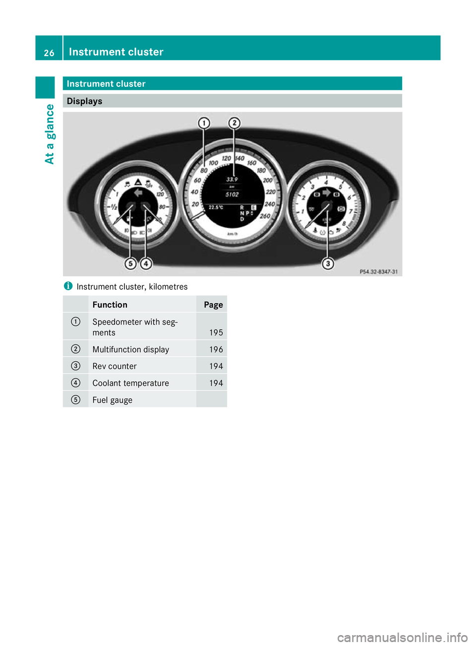 MERCEDES-BENZ CLS COUPE 2010  Owners Manual Instrumen
tcluster Displays
i
Instrument cluster, kilometres Function Page
:
Speedometer with seg-
ments
195
;
Multifunction display 196
=
Rev counter 194
?
Coolant temperature 194
A
Fuel gauge26
Inst