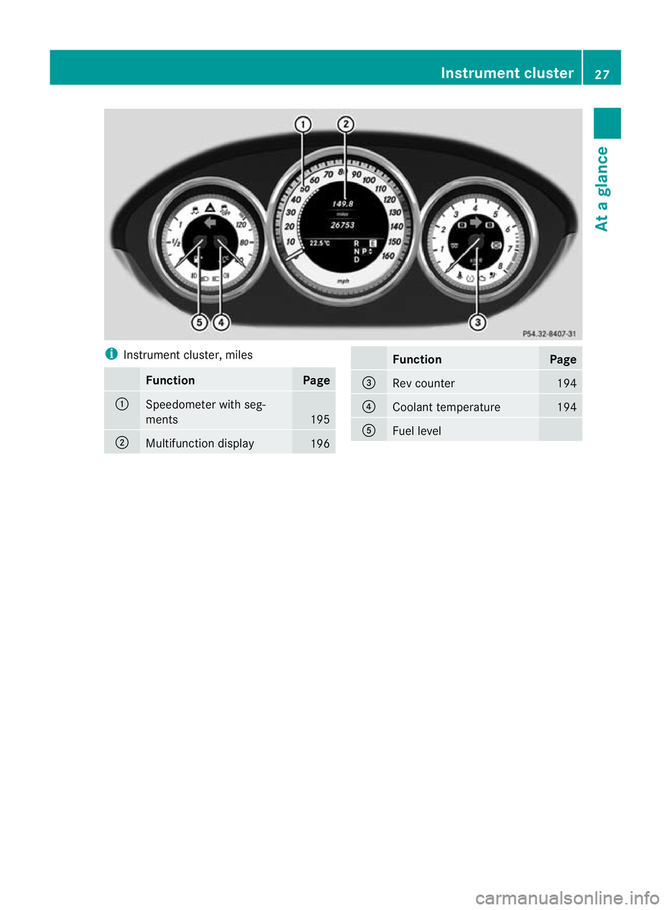MERCEDES-BENZ CLS COUPE 2010  Owners Manual i
Instrument cluster, miles Function Page
:
Speedometer with seg-
ments
195
;
Multifunction display
196 Function Page
=
Rev counter 194
?
Coolant temperature 194
A
Fuel level Instrument cluster
27At a