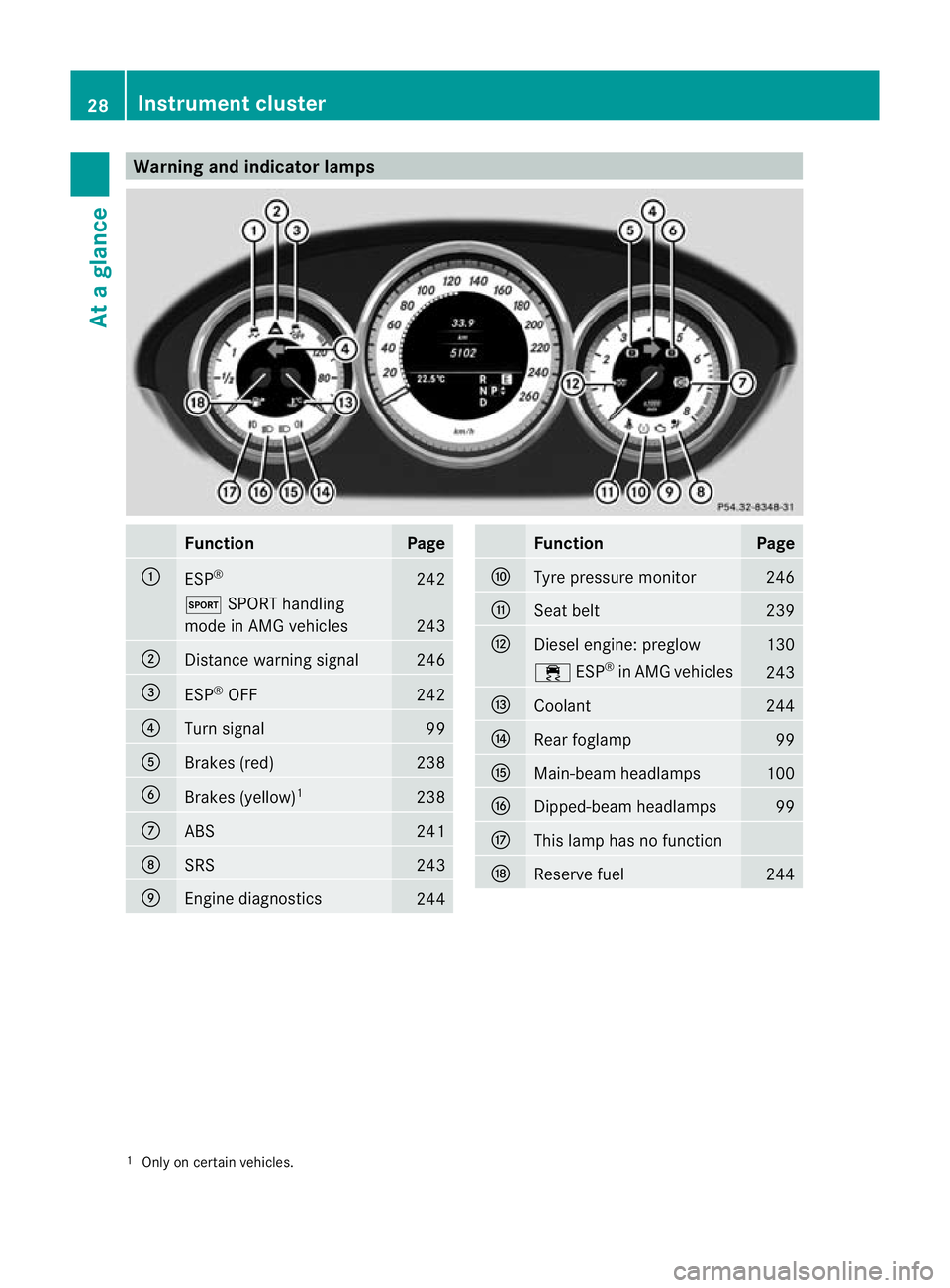 MERCEDES-BENZ CLS COUPE 2010  Owners Manual Warning and indicator lamps
Function Page
:
ESP
® 242
M
SPORT handling
mode in AMG vehicles 243
;
Distance warning signal 246
=
ESP
®
OFF 242
?
Turn signal 99
A
Brakes (red) 238
B
Brakes (yellow)
1 