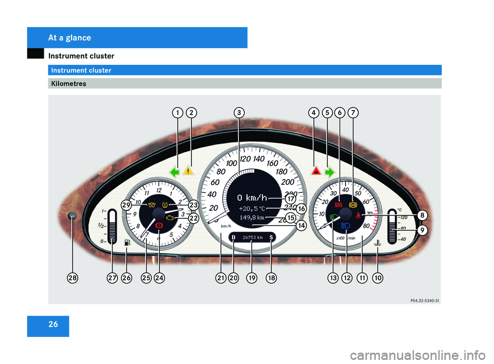 MERCEDES-BENZ CLS COUPE 2008  Owners Manual Instrument cluster
26 Instrument cluster
KilometresAt a glance
219_AKB; 2; 4, en-GB
mkalafa,
2007-11-13T09:28:36+01:00 - Seite 26   