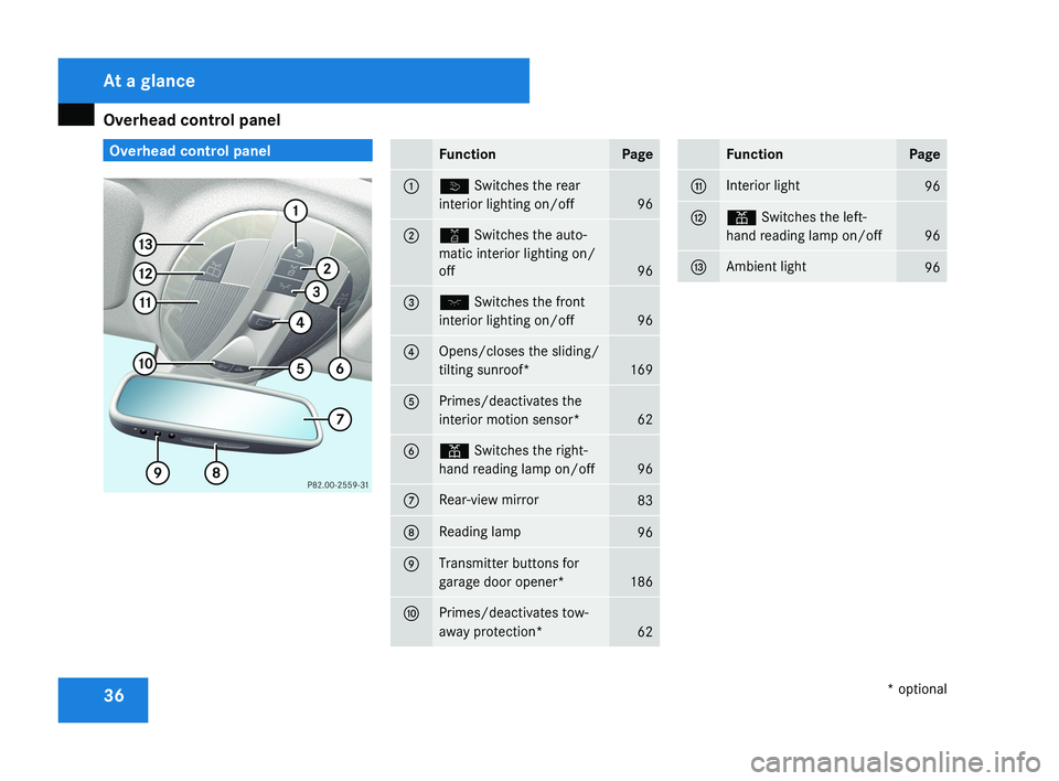 MERCEDES-BENZ CLS COUPE 2008  Owners Manual Overhead control panel
36 Overhead control panelFunctionPage
1ò Switches the rear
interior lighting on/off
96
2¡ Switches the auto-
matic interior lighting on/
off
96
3ð Switches the front
interior