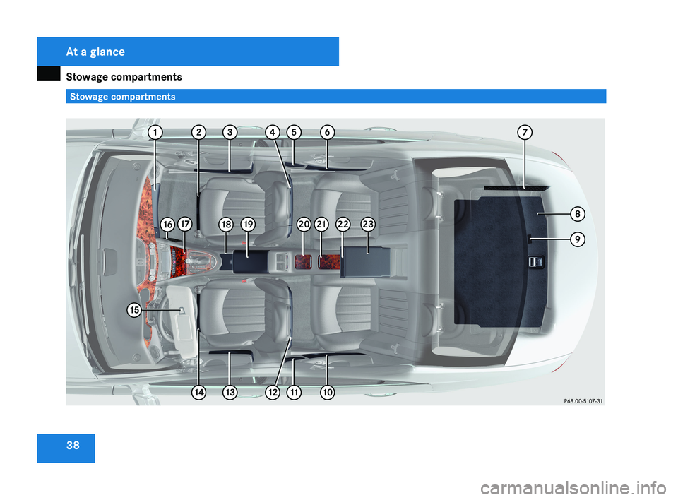 MERCEDES-BENZ CLS COUPE 2008  Owners Manual Stowage compartments
38 Stowage compartmentsAt a glance
219_AKB; 2; 4, en-GB
mkalafa,
2007-11-13T09:28:36+01:00 - Seite 38   