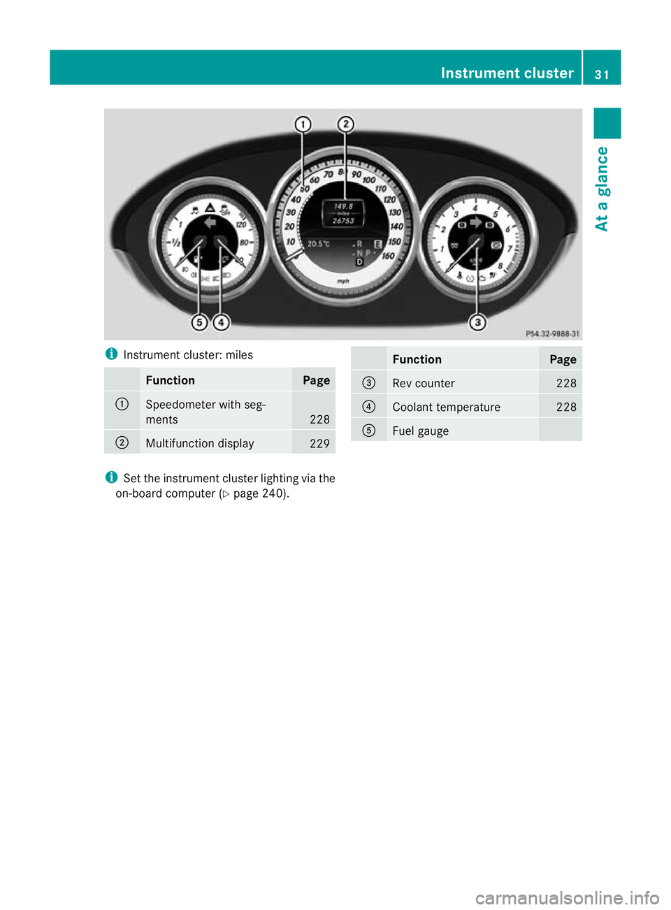 MERCEDES-BENZ CLS SHOOTING BRAKE 2012  Owners Manual i
Instrument cluster: miles Function Page
:
Speedometer with seg-
ments
228
;
Multifunction display
229 Function Page
=
Rev counter 228
?
Coolant temperature 228
A
Fuel gauge
i
Set the instrument clus