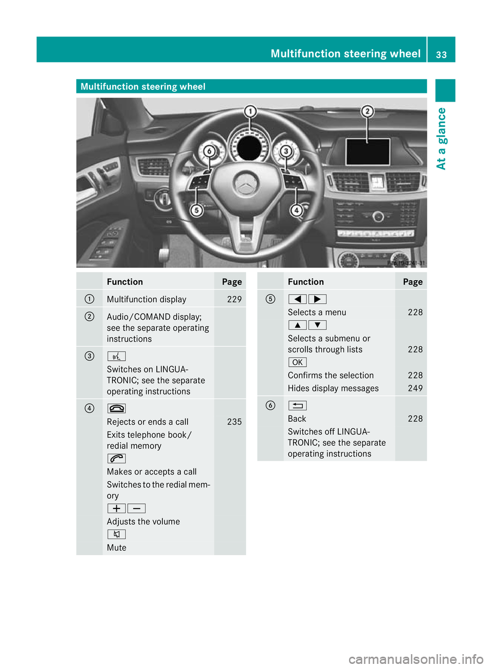 MERCEDES-BENZ CLS SHOOTING BRAKE 2012  Owners Manual Multifunction steering wheel
Function Page
:
Multifunction display 229
;
Audio/COMAND display;
see the separate operating
instructions
=
?
Switches on LINGUA-
TRONIC; see the separate
operating instru