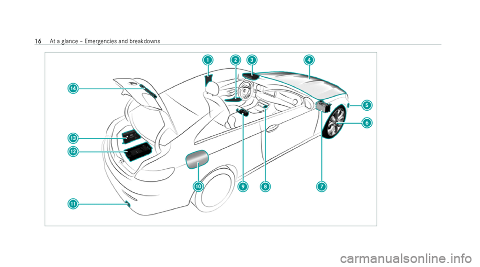 MERCEDES-BENZ E-CLASS COUPE 2022  Owners Manual 16
16
At
a glance – Emer gencies and breakdowns 