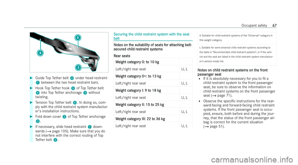 MERCEDES-BENZ E-CLASS COUPE 2022  Owners Manual #
Guide TopTe ther belt 4under head restraint
1 between the two head restraint ba rs. #
Hook TopTe ther hook 5ofTopTe ther belt
4 into TopTe ther anchorage 3without
twisting. #
Tension TopTe ther belt