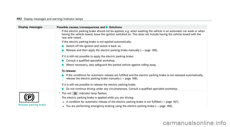 MERCEDES-BENZ E-CLASS COUPE 2018 Owners Manual Display messages
Possible causes/consequences and M
MSolutions
If th e electric parking brake should not be applied, e.g. when washing theve hicle in an automatic car wash or when
having theve hicle t MERCEDES-BENZ E-CLASS COUPE 2018 Owners Manual Display messages
Possible causes/consequences and M
MSolutions
If th e electric parking brake should not be applied, e.g. when washing theve hicle in an automatic car wash or when
having theve hicle t